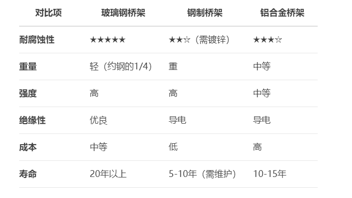 玻璃钢槽式桥架-插图.jpg